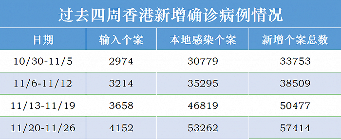 香港最新疫情新增确诊持续攀升，专家呼吁加强防控措施