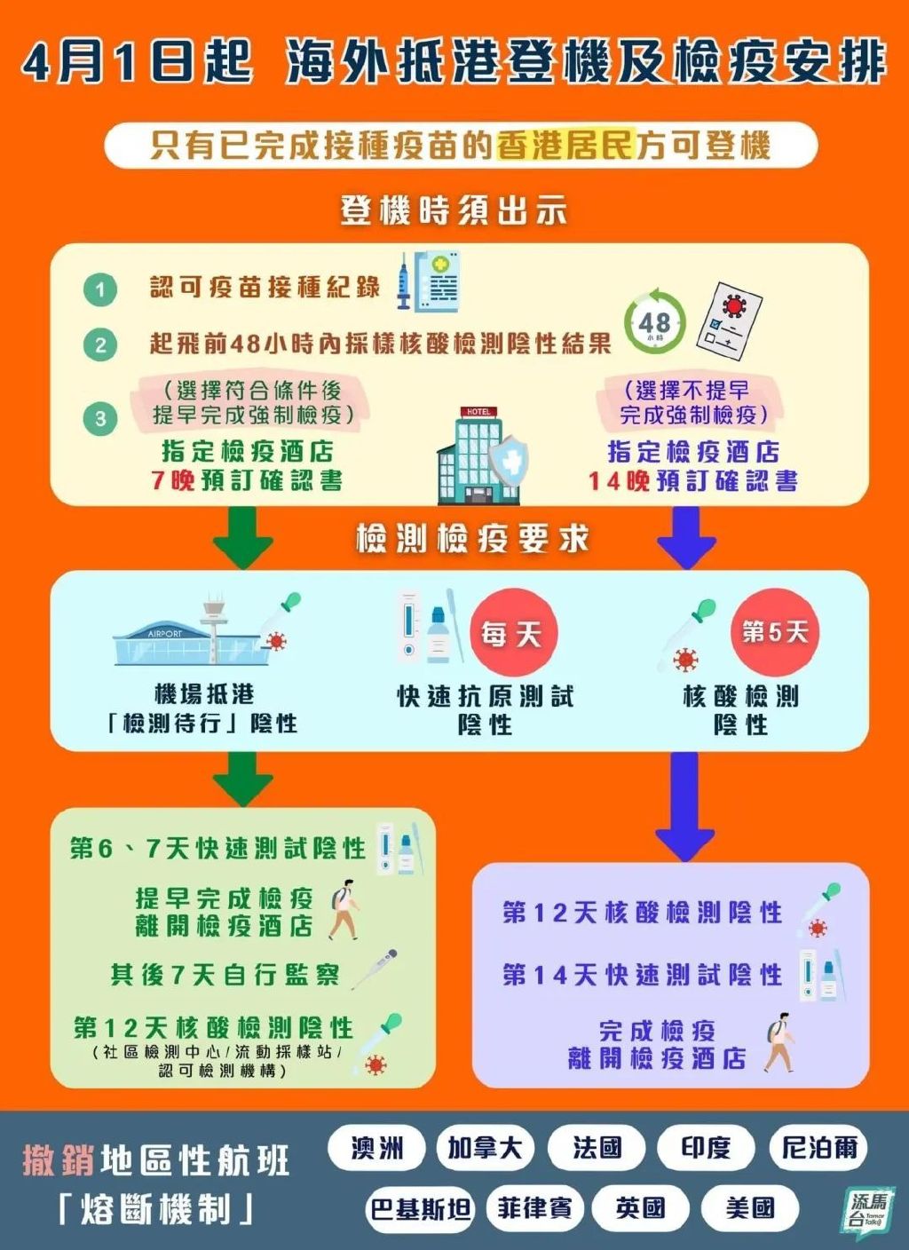香港疫情最新动态,防控措施升级与市民应对指南 香港疫情最新动态,防控措施升级与市民应对指南