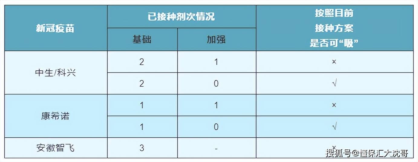 现在北京打的新冠疫苗是什么牌子？全面解析北京新冠疫苗接种情况