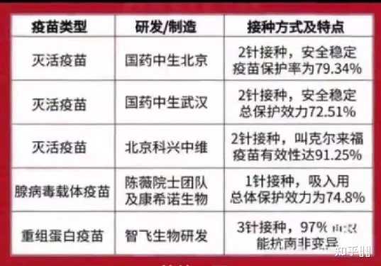 现在北京打的新冠疫苗是什么牌子？全面解析北京新冠疫苗接种情况