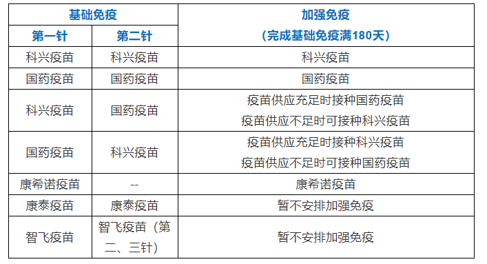 北京疫苗接种现状，全民免疫屏障是否已经建立？