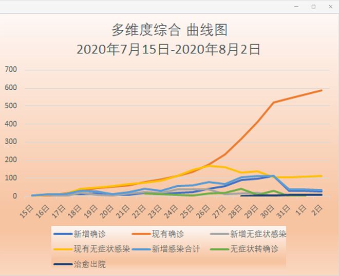 香港特区疫情最新数据报告,防控成效与未来挑战 香港特区疫情最新数据报告,防控成效与未来挑战