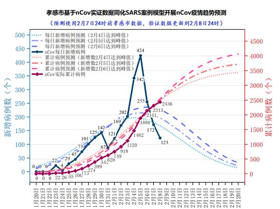 香港特区疫情最新数据报告,防控成效与未来挑战 香港特区疫情最新数据报告,防控成效与未来挑战
