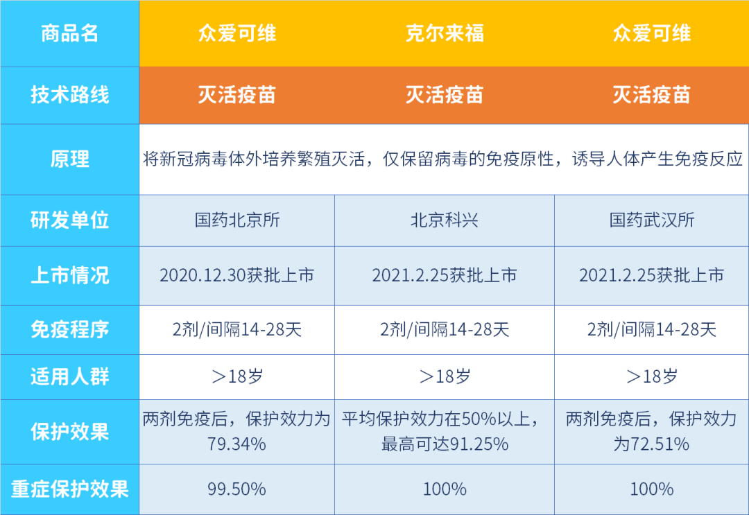 北京疫苗 vs 安徽疫苗，科学对比与选择建议