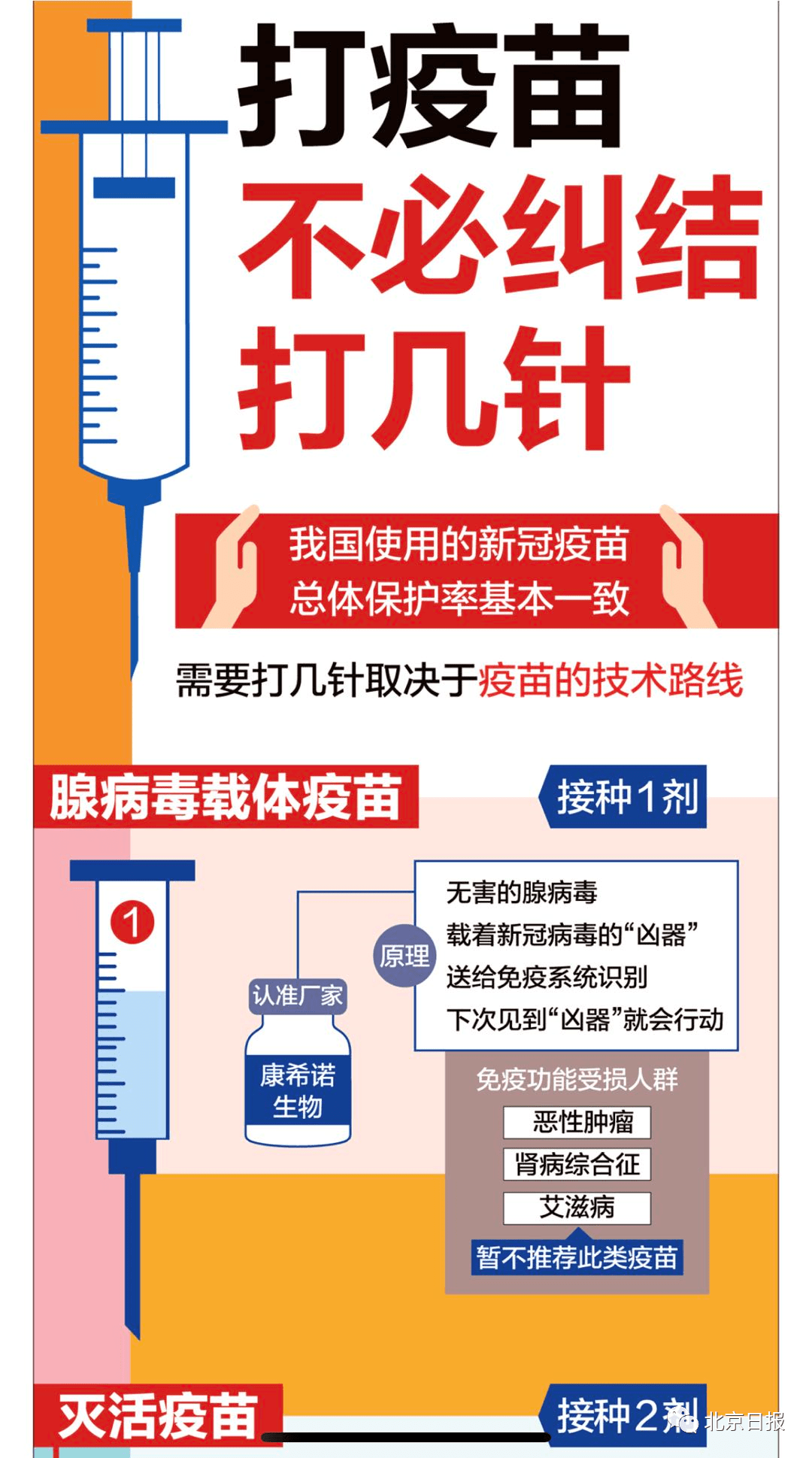 北京地区的疫苗安全吗？全面解析疫苗质量与接种情况