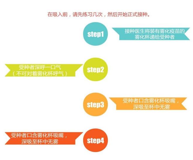 北京地区的疫苗安全吗？全面解析疫苗质量与接种情况