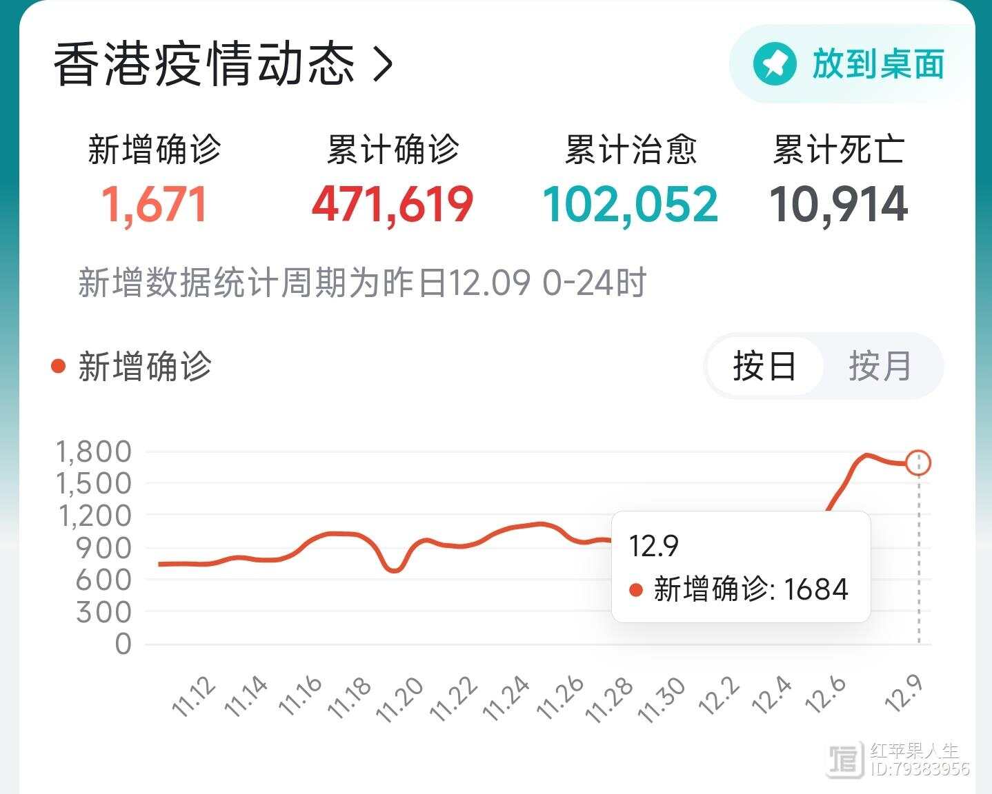 香港疫情最新动态，新增病例持续攀升，防控措施再升级