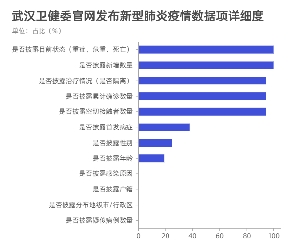 香港疫情最新通报数据统计,现状、挑战与防控策略 香港疫情最新通报数据统计,现状、挑战与防控策略