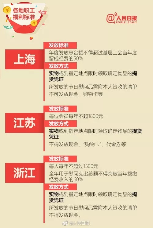 北京上海打疫苗给钱吗?各地疫苗接种补贴政策解析 北京上海打疫苗给钱吗?各地疫苗接种补贴政策解析