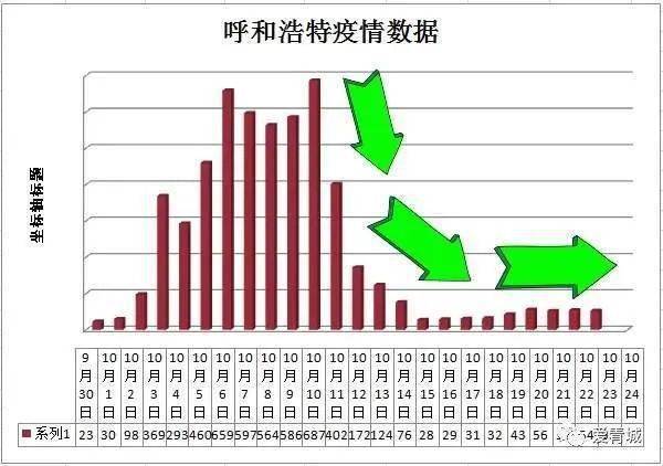 呼和浩特啥时候封城？深度解析疫情防控与城市管理