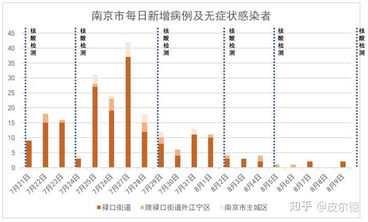 南京疫情何时解封？防控进展与未来展望