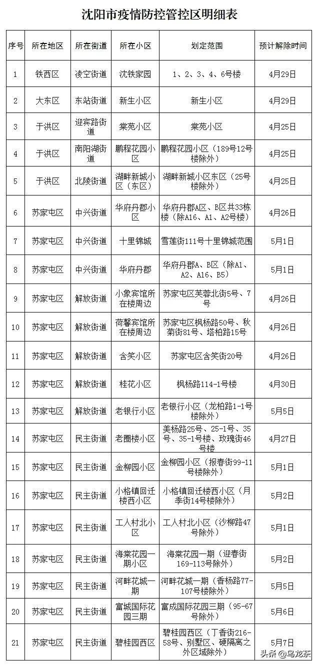 沈阳疫情何时解封？最新进展与未来展望