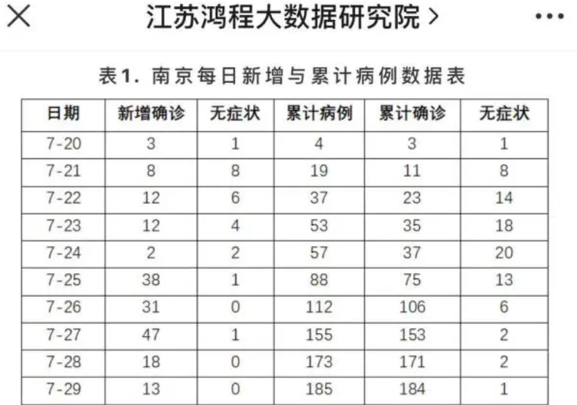 南京疫情何时能解除？专家预测与防控现状分析