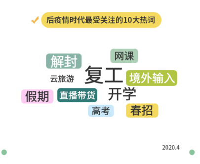重庆疫情何时解封？市民期盼生活回归正轨