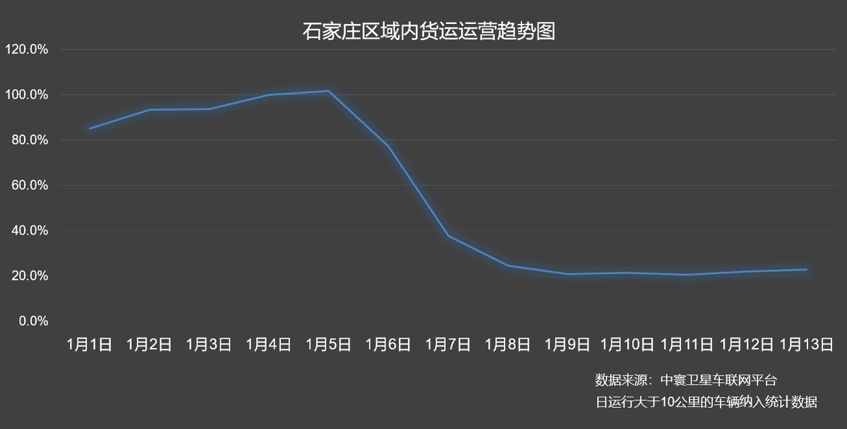 石家庄何时解封？疫情管控与经济民生的平衡之道