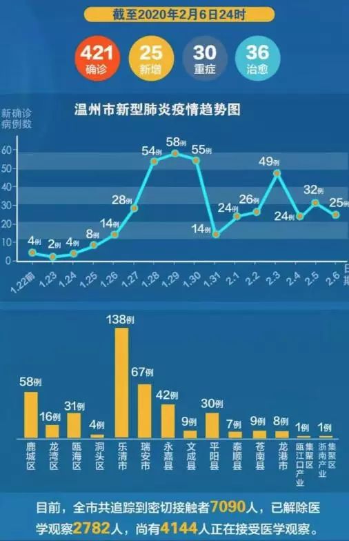 福州何时解封？疫情形势与解封时间预测分析