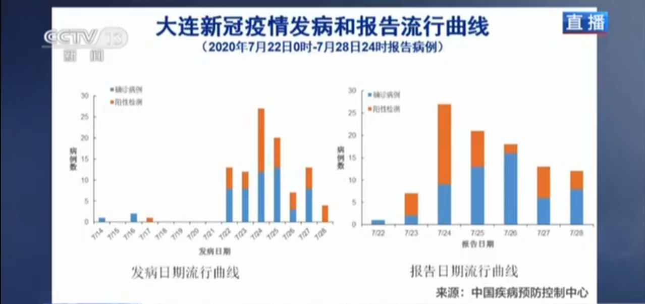 北京何时能解除疫情？全面分析与展望