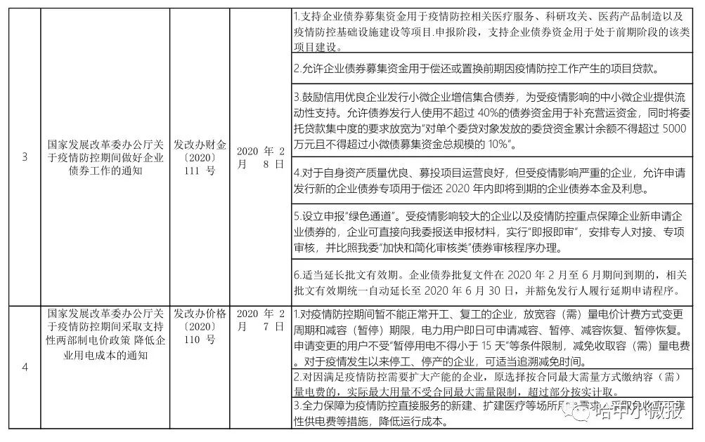 疫情下的北京与台湾省，解封时间表与两岸防疫政策对比