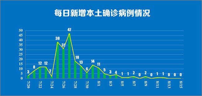 2021年北京解封时间表，回顾疫情防控与阶段性胜利