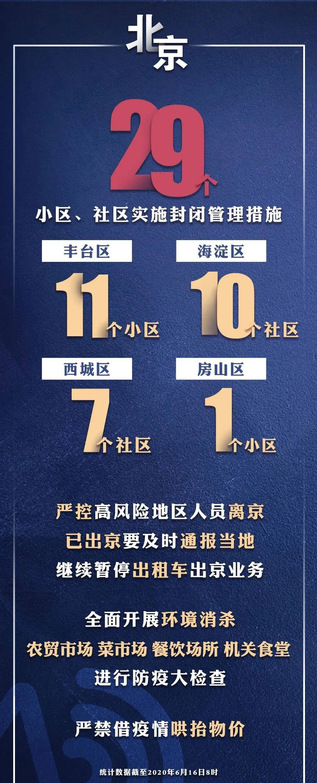 北京疫情何时解封？科学防控与市民期盼的双重考量