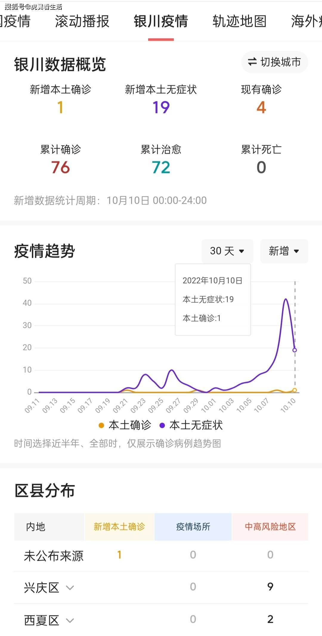 银川疫情何时解除，现状分析与未来展望