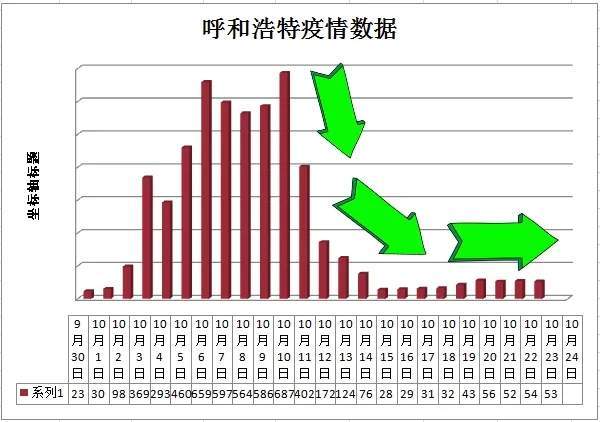 呼和浩特疫情，封城措施的必要性与影响分析