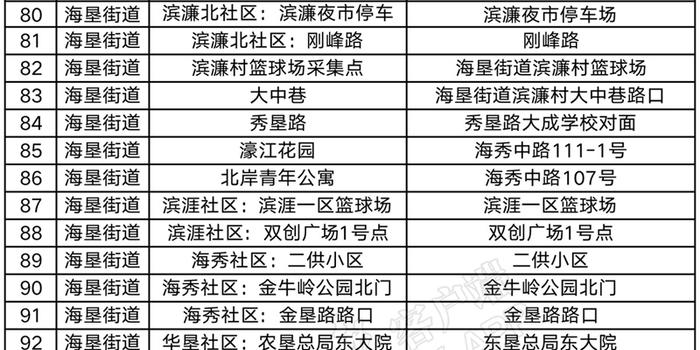 海口是否封城？疫情防控与城市管理的平衡之道