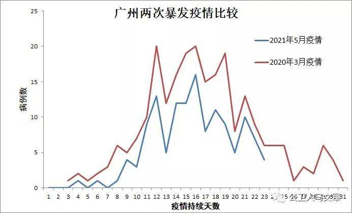 疫情山东最新消息济南（山东济南最新肺炎疫情）