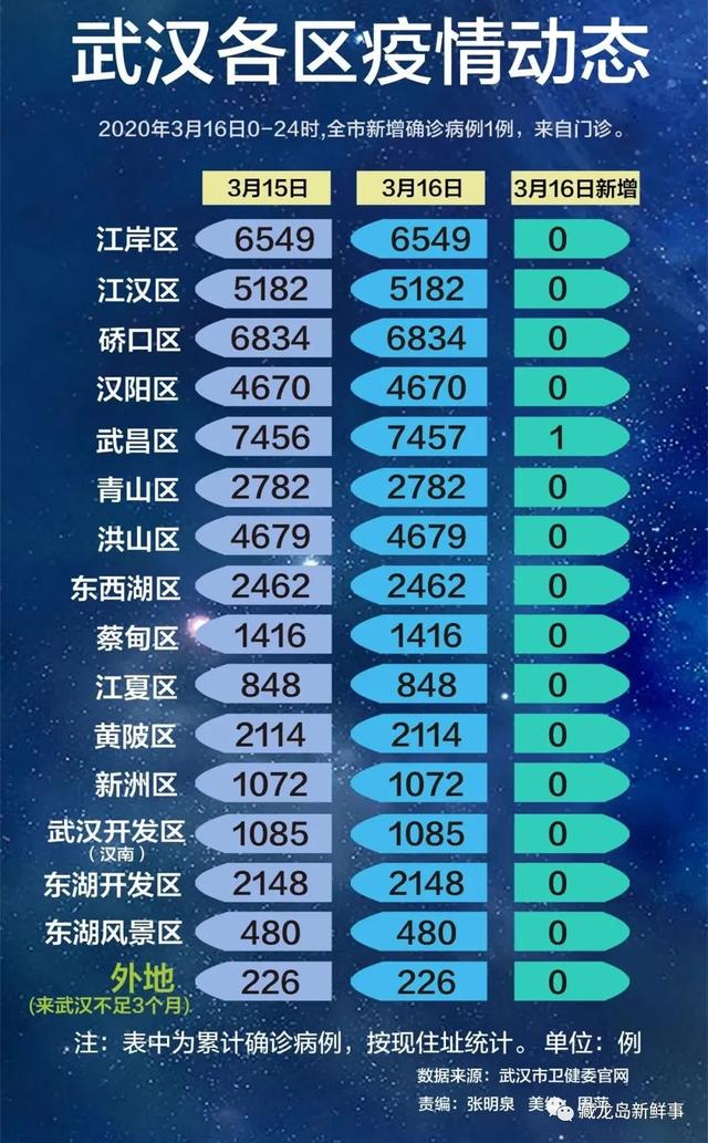 疫情山东最新消息济南（山东济南最新肺炎疫情）