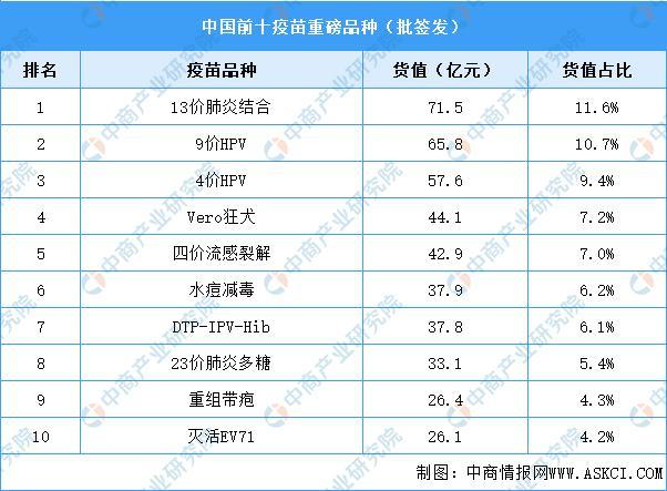 北京疫苗现状，接种进展、政策调整与未来展望