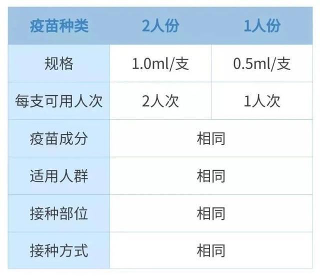 北京疫苗与其他疫苗的区别，全面解析