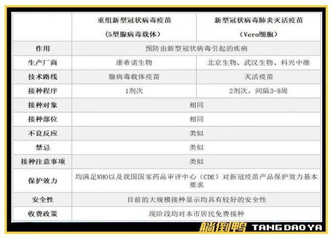 北京疫苗与武汉疫苗的区别，技术路线、保护效力与适用人群全面解析