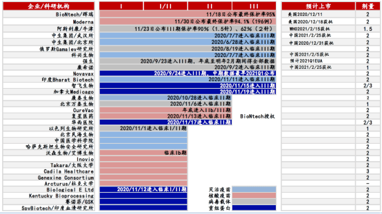 北京疫苗与武汉疫苗的区别，技术路线、保护效力与适用人群全面解析