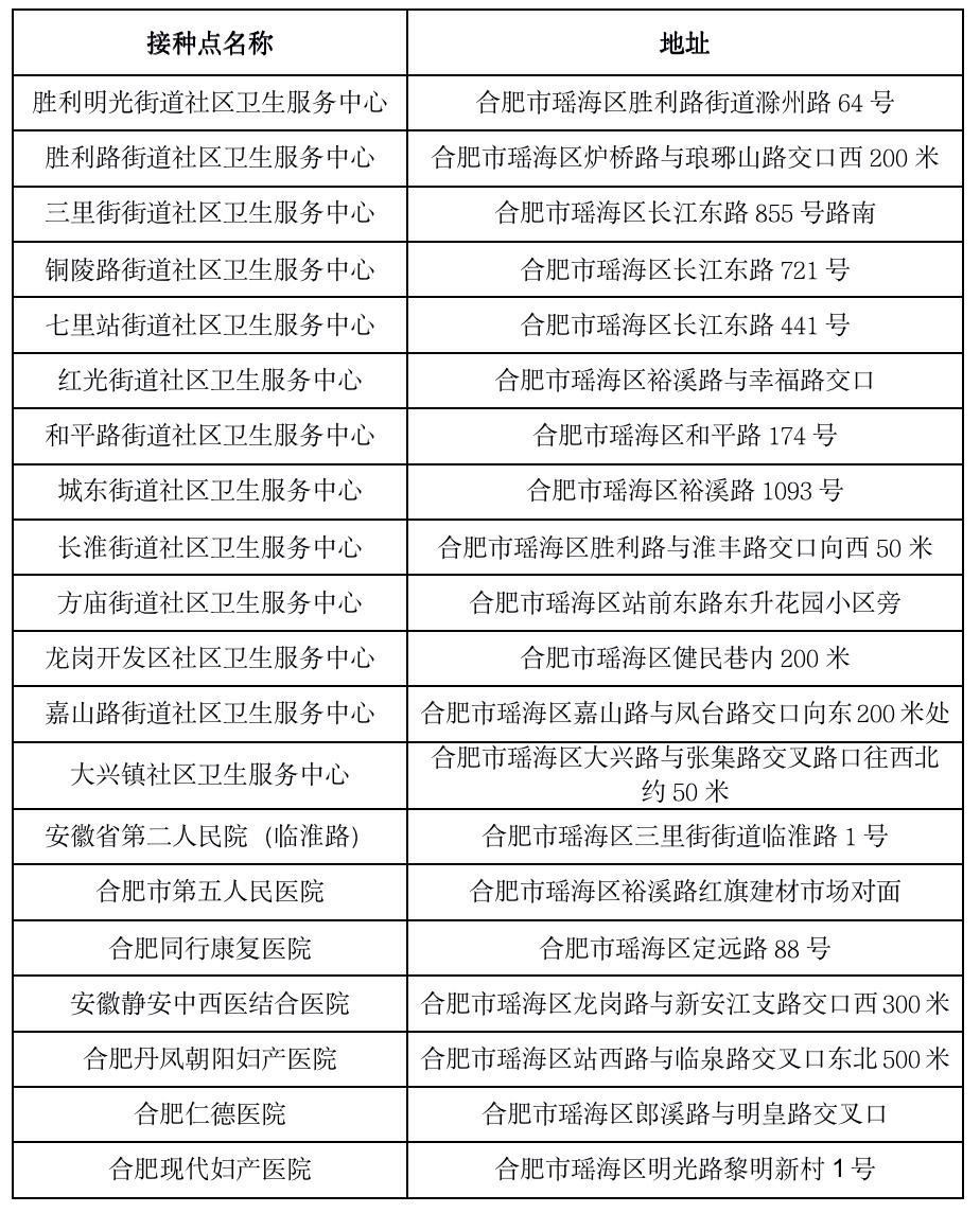 合肥有北京的疫苗吗？全面解析合肥市新冠疫苗接种情况