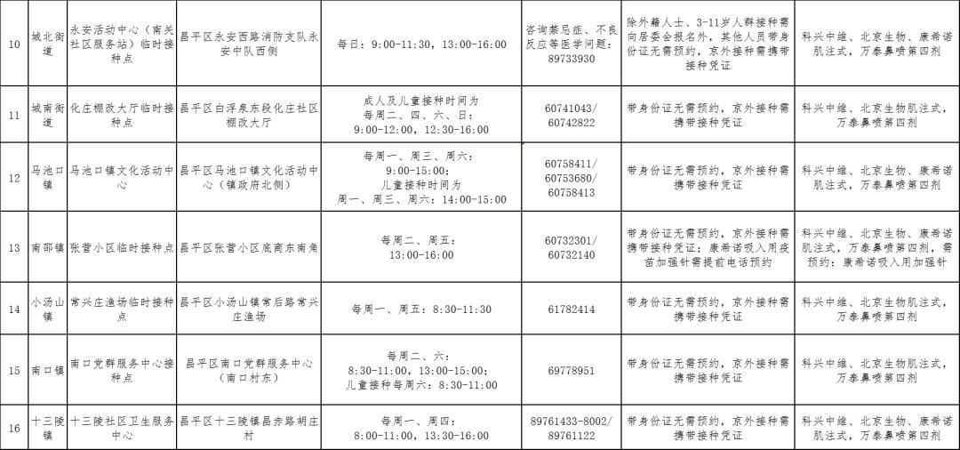 北京接种疫苗了吗？全面解析疫苗接种现状与重要性