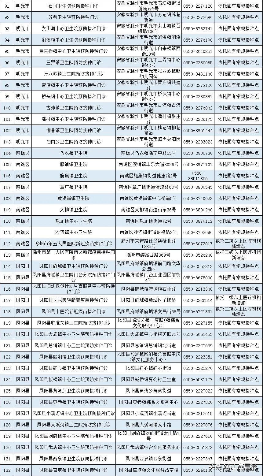 北京与安徽疫苗的区别,生产、接种与效果分析 北京与安徽疫苗的区别,生产、接种与效果分析