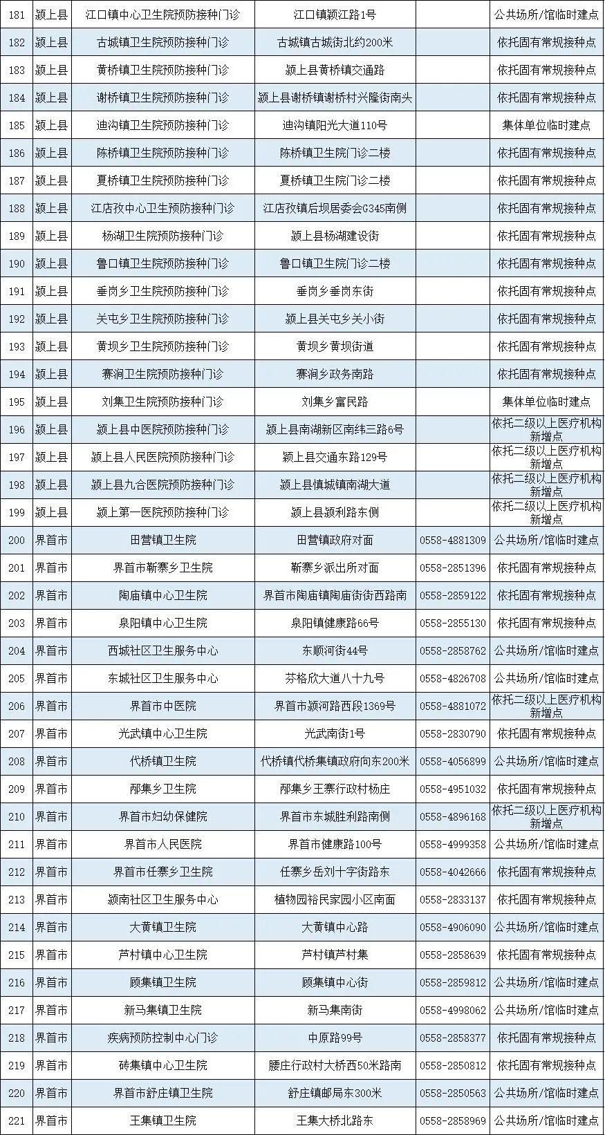 北京与安徽疫苗的区别,生产、接种与效果分析 北京与安徽疫苗的区别,生产、接种与效果分析