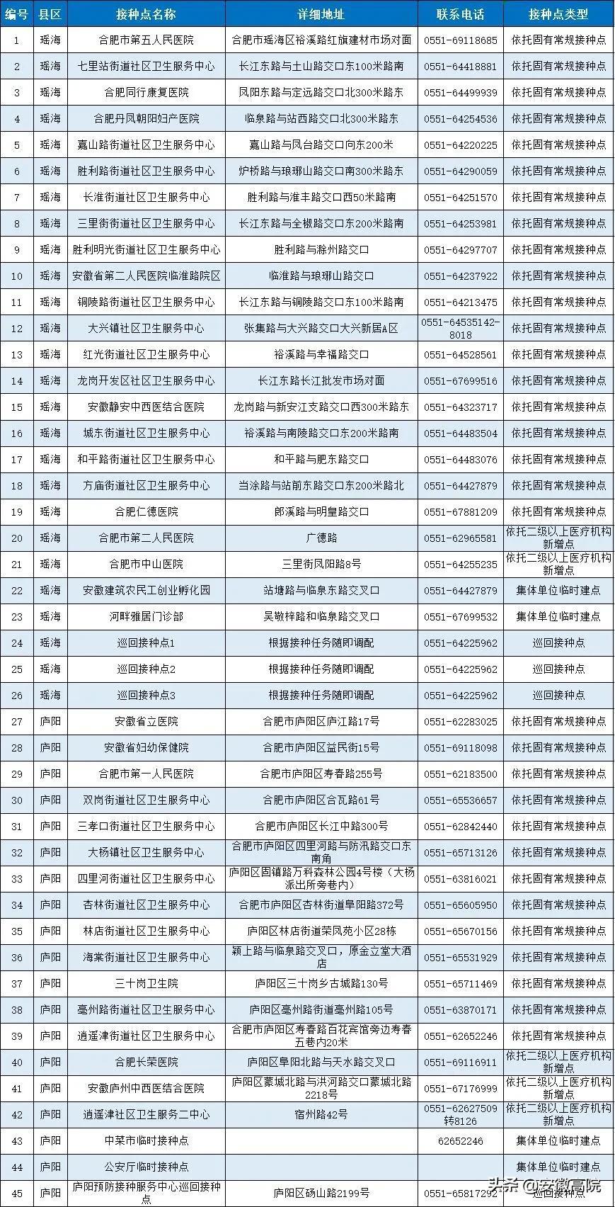 北京与安徽疫苗的区别,生产、接种与效果分析 北京与安徽疫苗的区别,生产、接种与效果分析