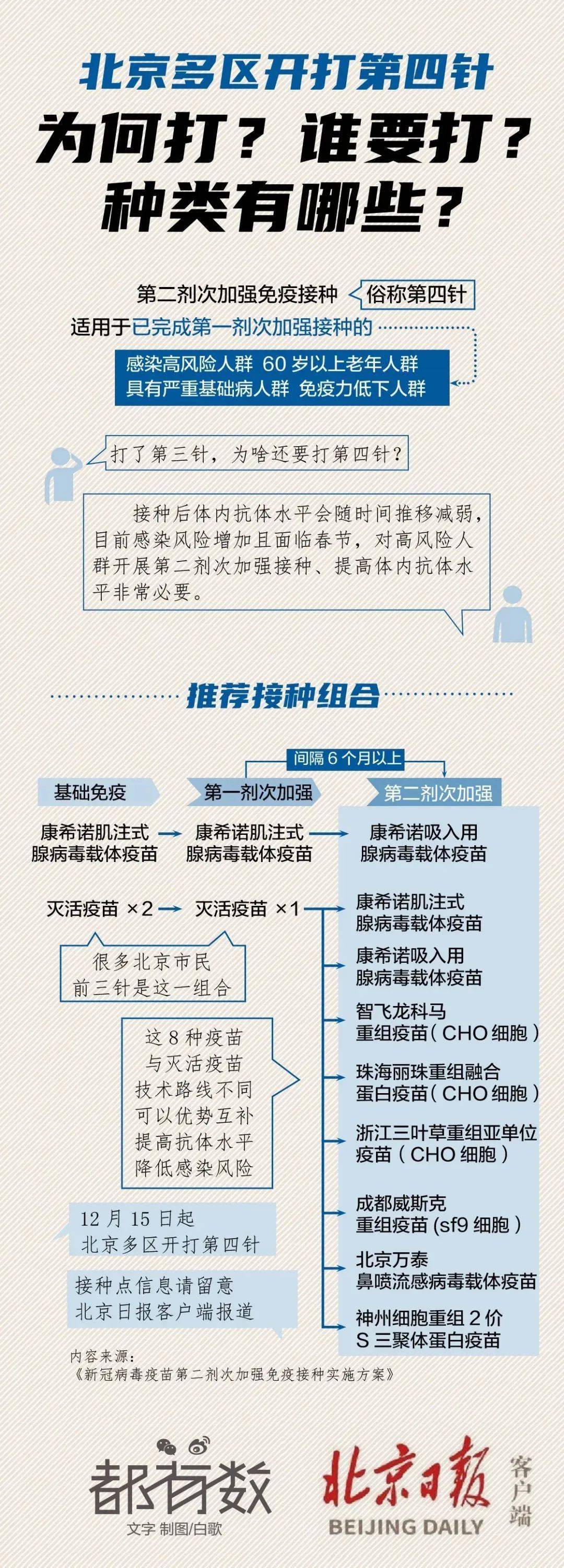 北京疫苗停止接种了吗？最新政策解读与接种指南