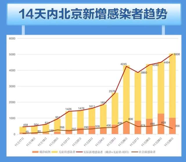 疫情下的北京封控时间与贵州省防疫措施对比分析