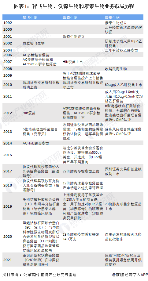 北京疫苗与合肥疫苗对比,哪个更胜一筹? 北京疫苗与合肥疫苗对比,哪个更胜一筹?