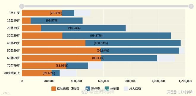 北京疫苗效果评估，科学数据与真实世界保护力分析