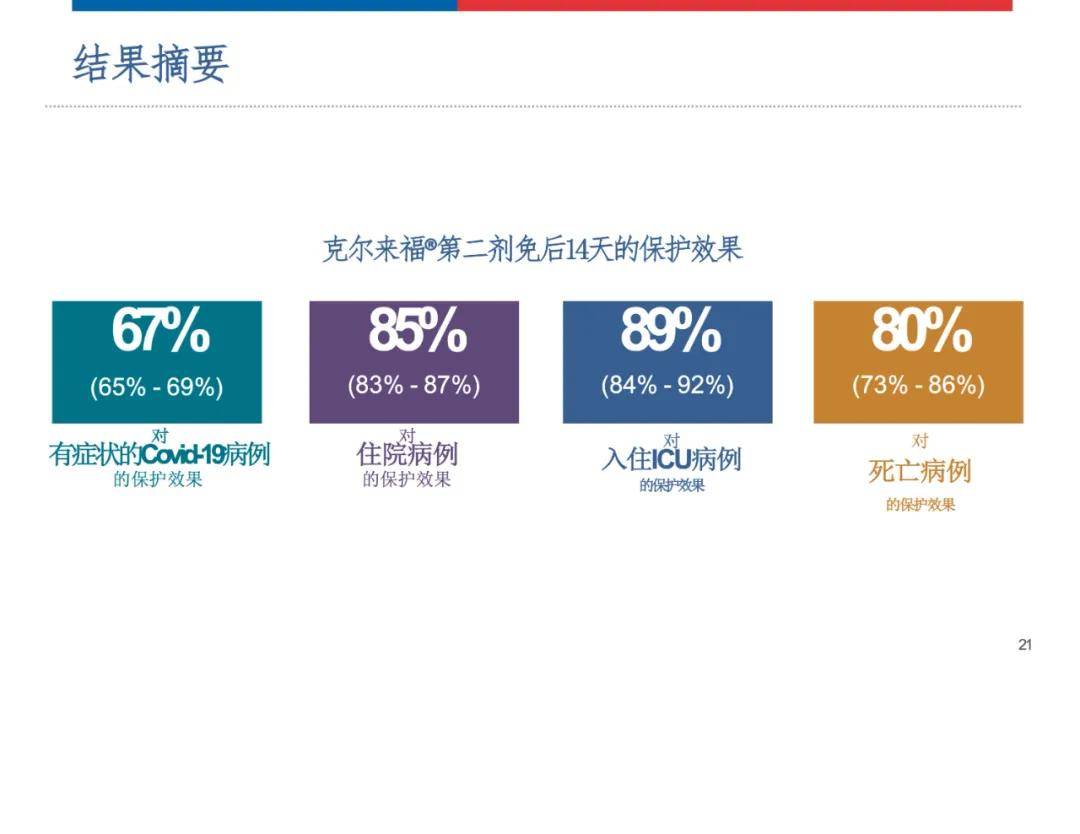北京疫苗效果评估，科学数据与真实世界保护力分析