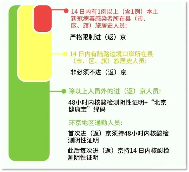 湖南对北京疫情最新政策,防控措施与出行指南 湖南对北京疫情最新政策,防控措施与出行指南