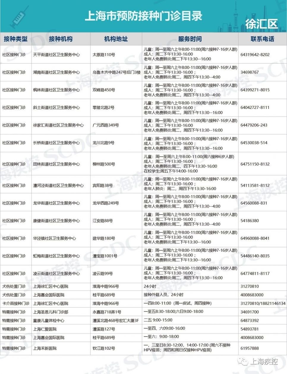 北京上海疫苗接种指南,流程、地点与注意事项 北京上海疫苗接种指南,流程、地点与注意事项