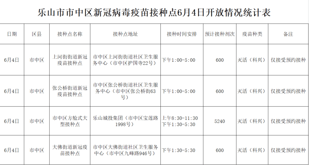 北京疫情疫苗价格及接种指南