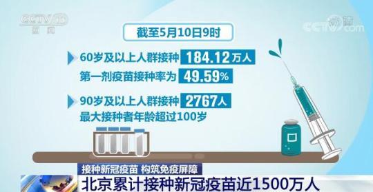北京疫苗最新进展，接种政策、效果与未来展望