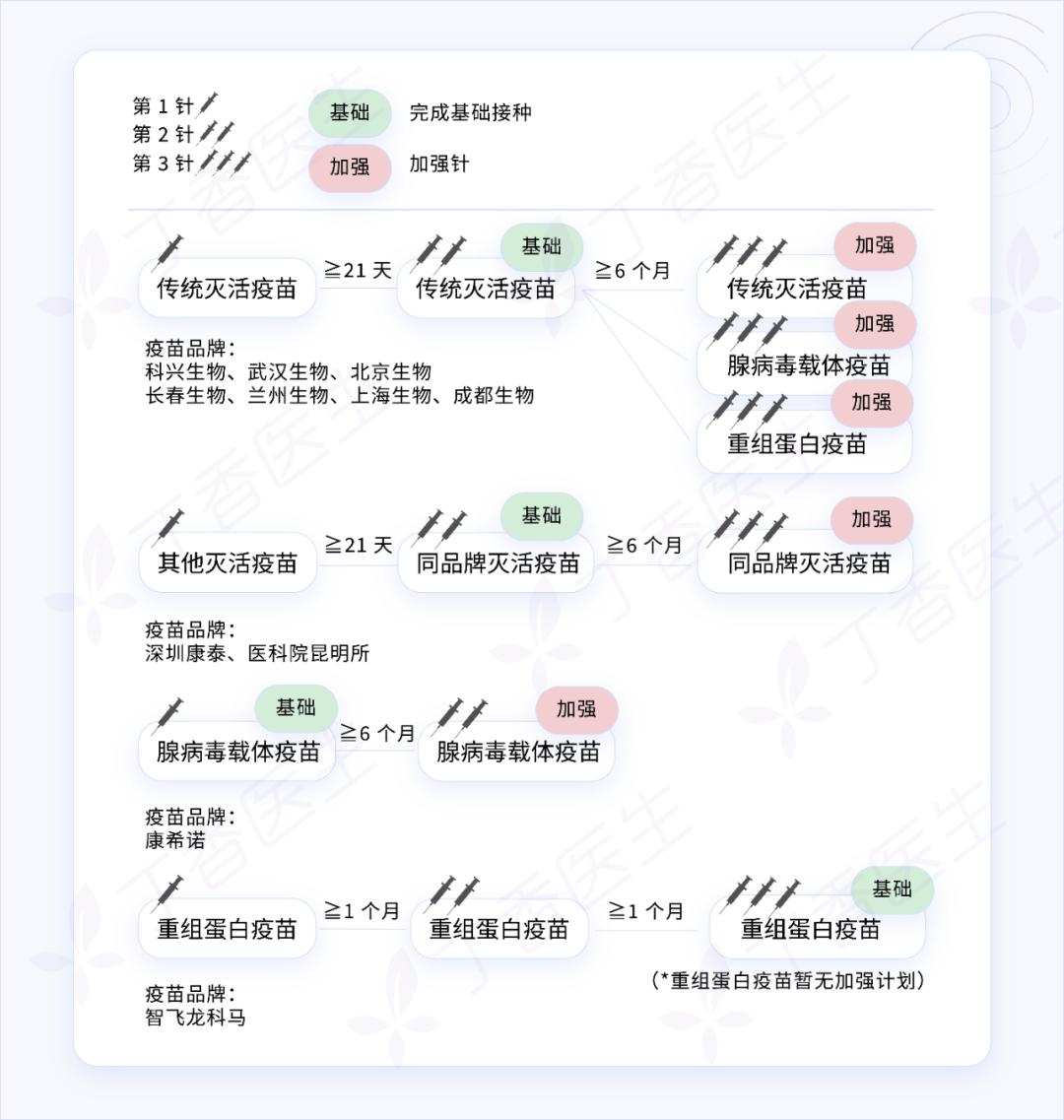 北京疫苗最新进展，接种政策、效果与未来展望