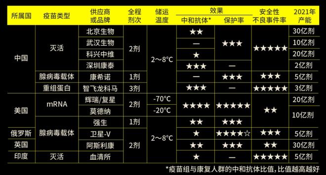 北京疫苗与兰州疫苗的区别，技术路线、保护效果与适用人群详解