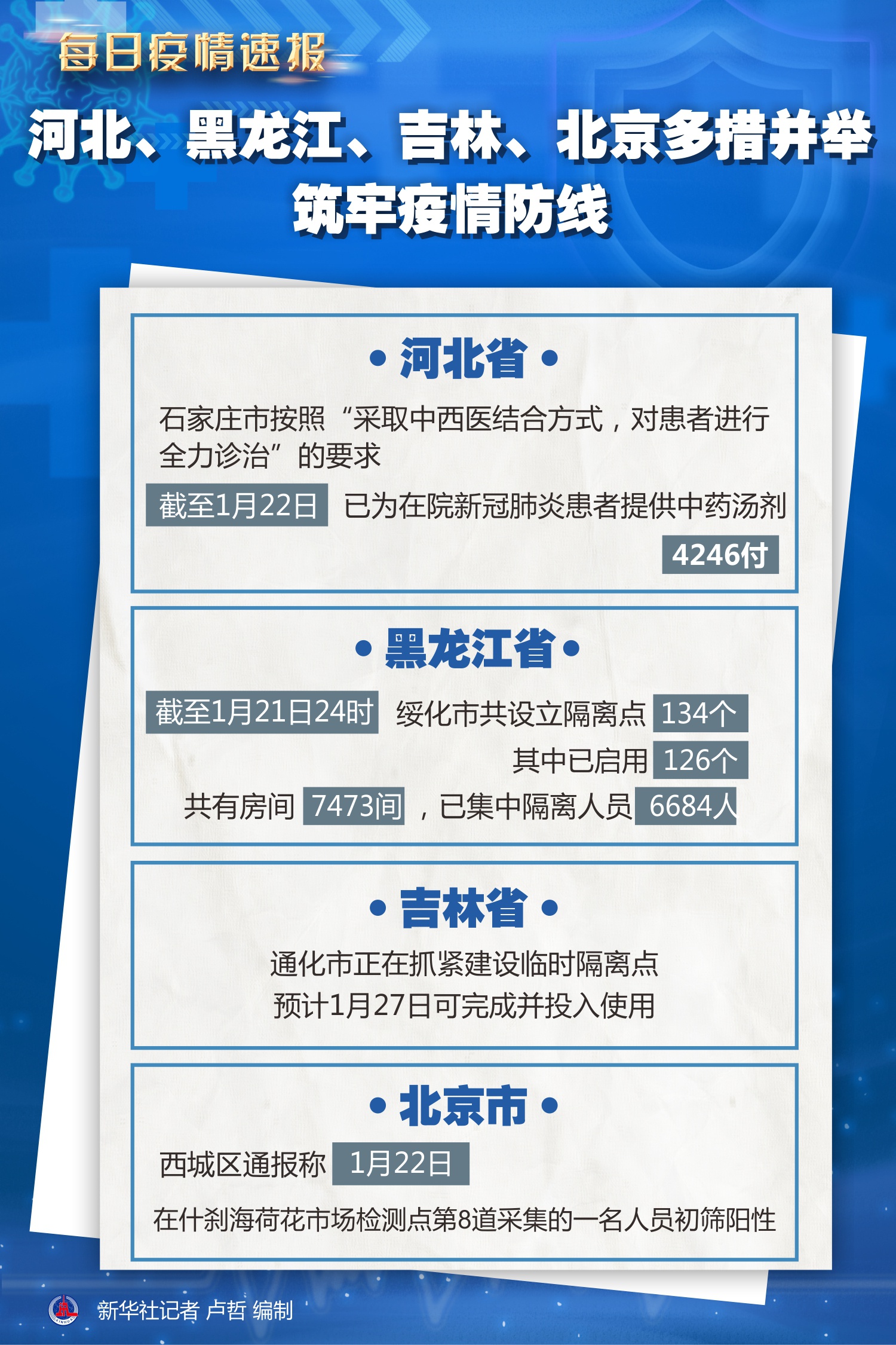黑龙江北京最新疫情动态，防控措施升级与民众应对指南